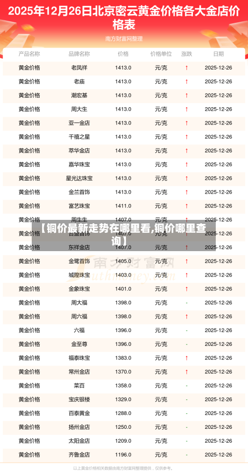 【铜价最新走势在哪里看,铜价哪里查询】-第2张图片