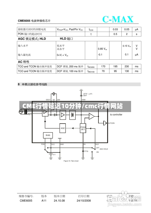CME行情延迟10分钟/cmc行情网站-第1张图片