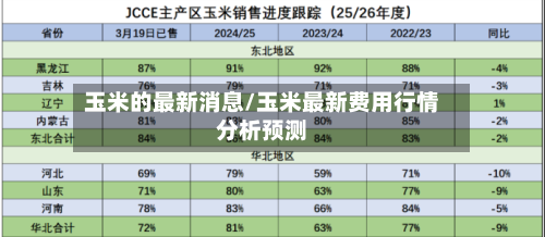 玉米的最新消息/玉米最新费用行情分析预测-第1张图片