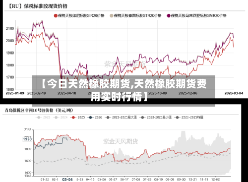 【今日天然橡胶期货,天然橡胶期货费用实时行情】-第1张图片