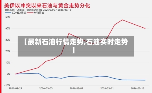 【最新石油行情走势,石油实时走势】-第1张图片