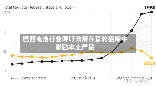 巴西电池行业呼吁政府在首轮招标中激励本土产品-第1张图片