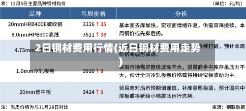2日钢材费用行情(近日钢材费用走势)-第3张图片