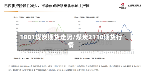 1801煤炭期货走势/煤炭2110期货行情-第2张图片