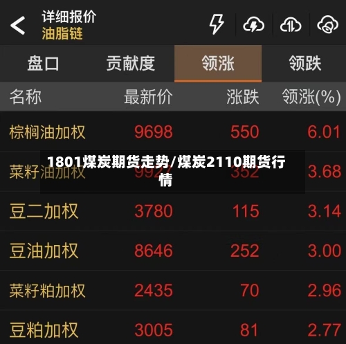 1801煤炭期货走势/煤炭2110期货行情-第1张图片