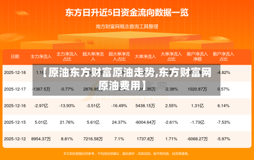【原油东方财富原油走势,东方财富网原油费用】-第2张图片