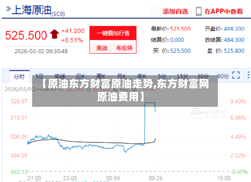 【原油东方财富原油走势,东方财富网原油费用】-第1张图片