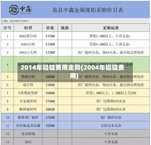 2014年铝锭费用走势(2004年铝锭费用)-第2张图片