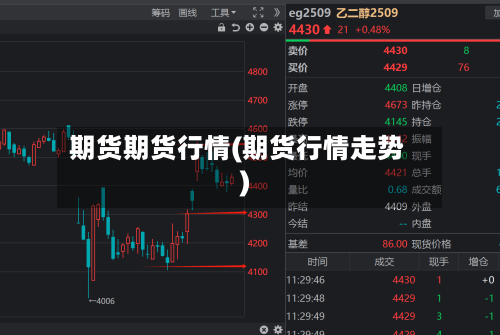期货期货行情(期货行情走势)-第1张图片