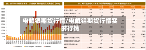 电解银期货行情/电解铝期货行情实时行情-第1张图片