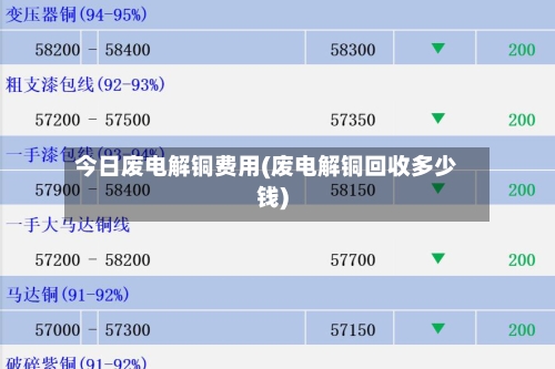 今日废电解铜费用(废电解铜回收多少钱)-第2张图片