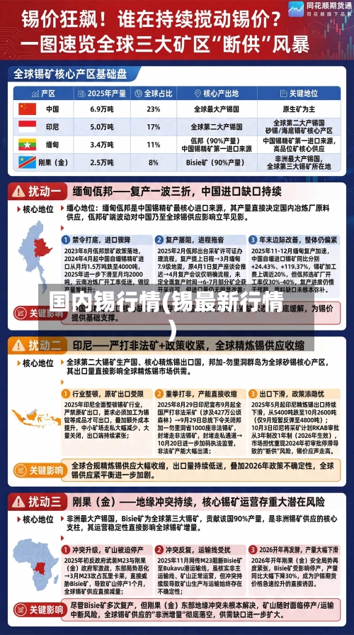 国内锡行情(锡最新行情)-第1张图片