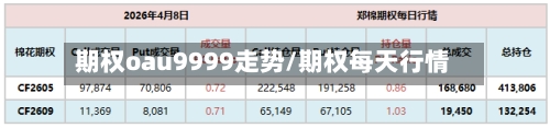 期权oau9999走势/期权每天行情-第3张图片