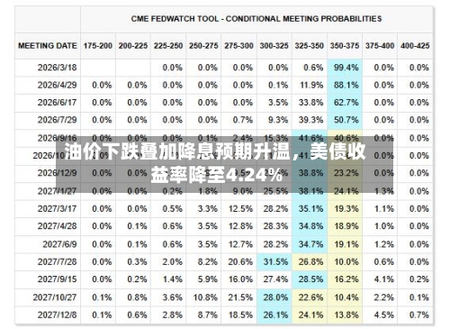 油价下跌叠加降息预期升温	，美债收益率降至4.24%-第3张图片