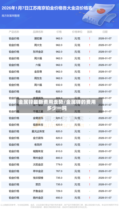 金属锌最新费用走势/金属锌的费用多少一吨-第3张图片