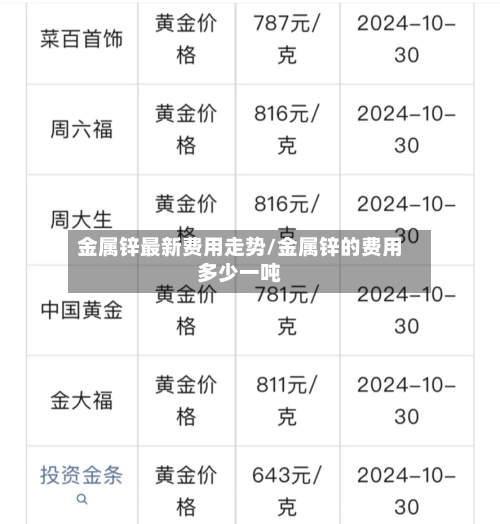 金属锌最新费用走势/金属锌的费用多少一吨-第1张图片