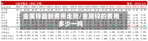 金属锌最新费用走势/金属锌的费用多少一吨-第2张图片