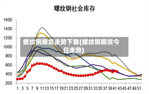 螺纹钢期货走势下载(螺纹钢期货今日走势)-第1张图片