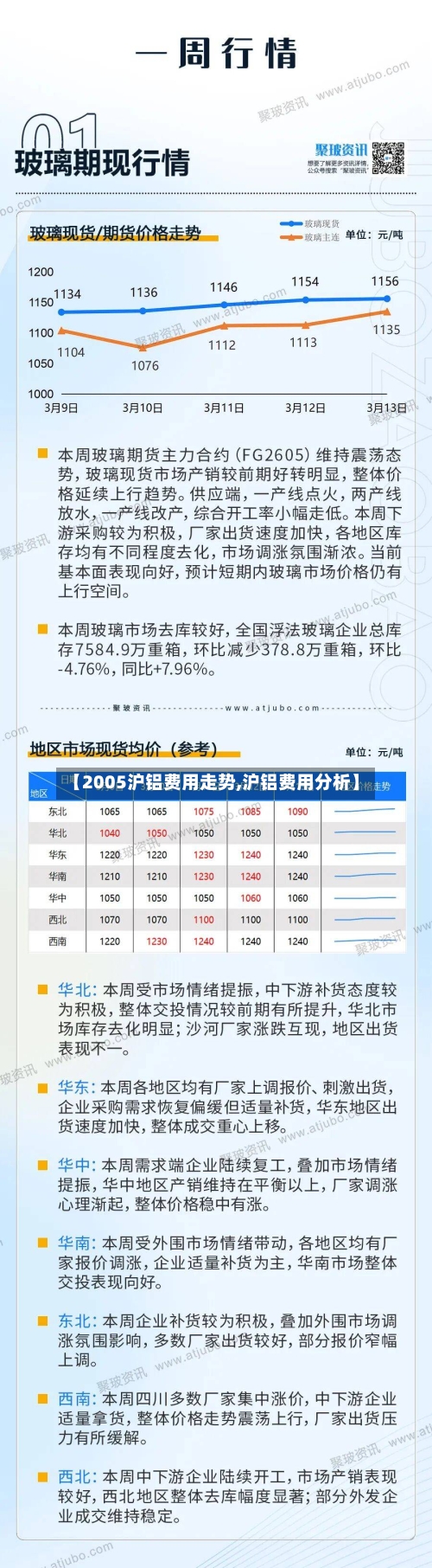 【2005沪铝费用走势,沪铝费用分析】-第3张图片
