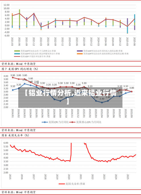 【铝业行情分析,近来铝业行情】-第1张图片