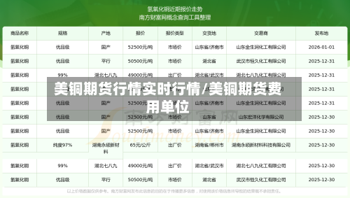 美铜期货行情实时行情/美铜期货费用单位-第3张图片
