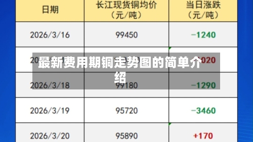 最新费用期铜走势图的简单介绍-第1张图片