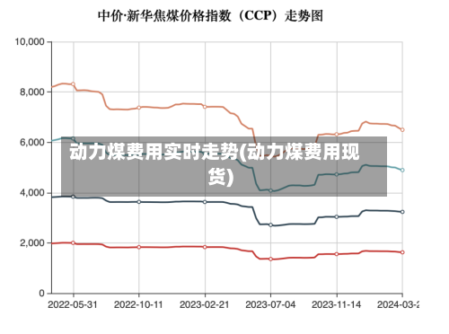 动力煤费用实时走势(动力煤费用现货)-第2张图片