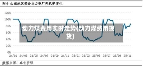 动力煤费用实时走势(动力煤费用现货)-第1张图片