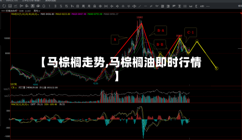 【马棕榈走势,马棕榈油即时行情】-第2张图片