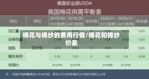 棉花与棉纱的费用行情/棉花和棉纱价差-第2张图片
