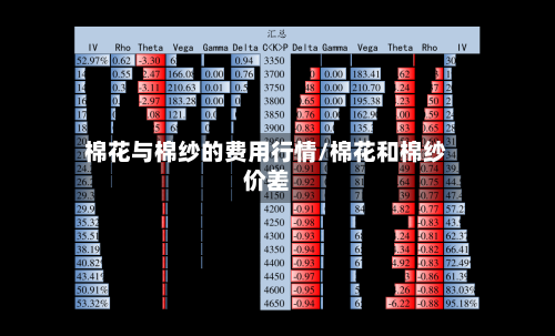 棉花与棉纱的费用行情/棉花和棉纱价差-第1张图片