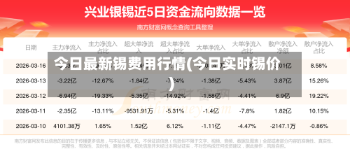 今日最新锡费用行情(今日实时锡价)-第2张图片