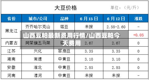 山西豆粕最新费用行情/山西豆粕今天费用-第2张图片