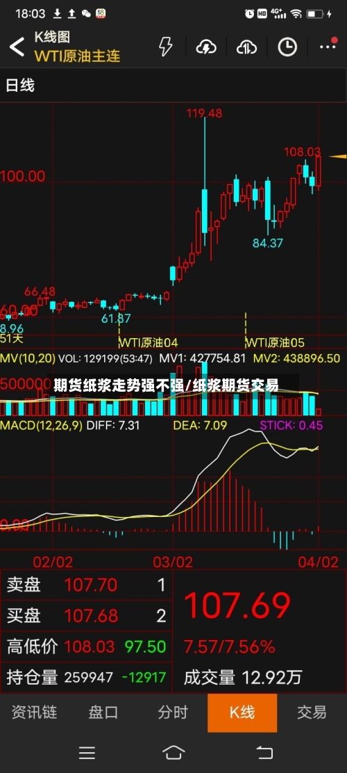 期货纸浆走势强不强/纸浆期货交易-第1张图片