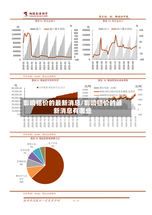 影响铝价的最新消息/影响铝价的最新消息有哪些-第1张图片