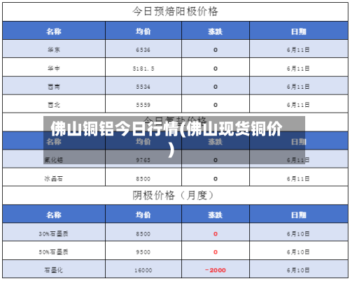 佛山铜铝今日行情(佛山现货铜价)-第1张图片