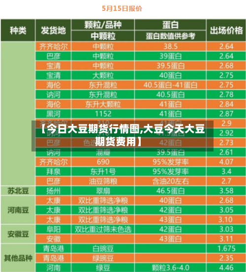 【今日大豆期货行情图,大豆今天大豆期货费用】-第3张图片