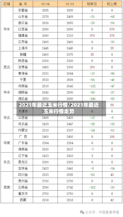 2021年最近玉米行情/2021年最近玉米行情走势-第2张图片
