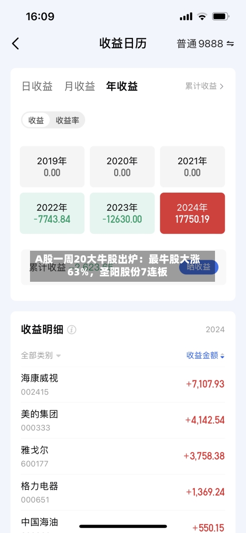 A股一周20大牛股出炉：最牛股大涨63%，圣阳股份7连板-第1张图片