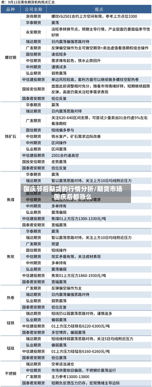 国庆节后期货的行情分折/期货市场国庆后都涨么-第2张图片