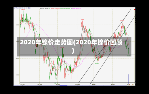 2020年镍价走势图(2020年镍价回顾)-第2张图片