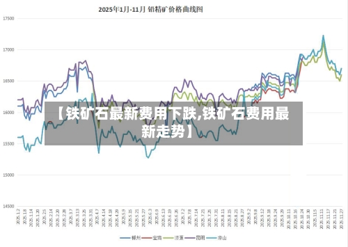 【铁矿石最新费用下跌,铁矿石费用最新走势】-第1张图片
