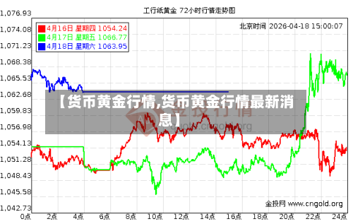 【货币黄金行情,货币黄金行情最新消息】-第3张图片