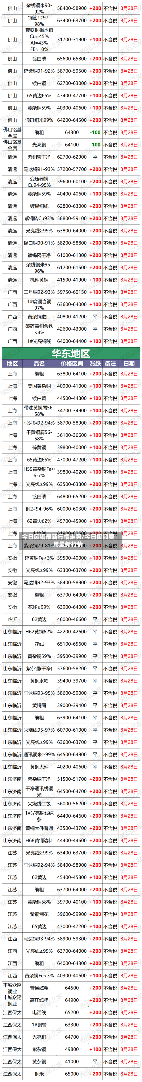 今日废铜最新行情走势/今日废铜费用最新行情-第1张图片