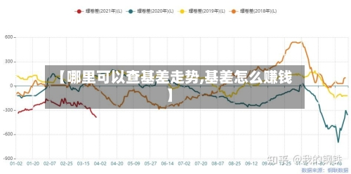 【哪里可以查基差走势,基差怎么赚钱】-第1张图片