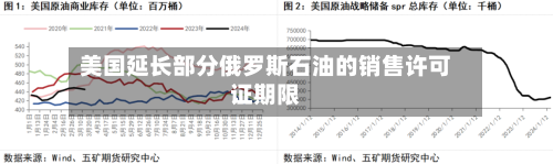美国延长部分俄罗斯石油的销售许可证期限-第3张图片