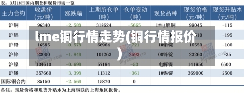 lme铜行情走势(铜行情报价)-第1张图片