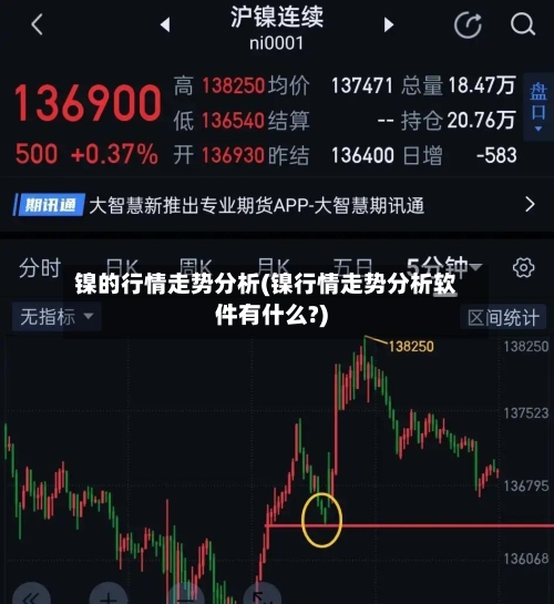 镍的行情走势分析(镍行情走势分析软件有什么?)-第2张图片