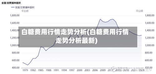 白糖费用行情走势分析(白糖费用行情走势分析最新)-第2张图片
