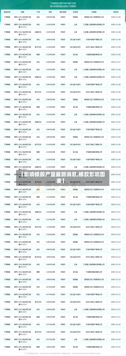 【影响橡胶产量最新消息,橡胶影响因素】-第1张图片